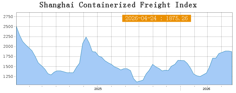 Price inventory chart 3