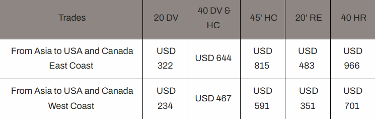 Price inventory chart 4