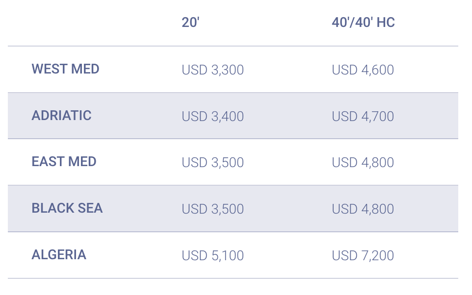 Price inventory chart 6