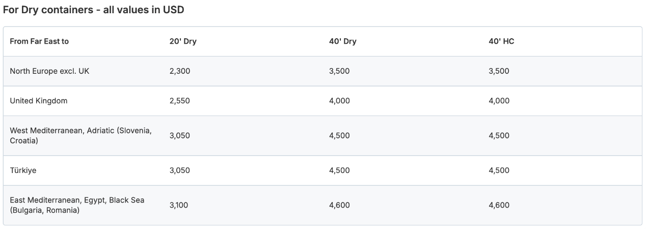 Price inventory chart 8