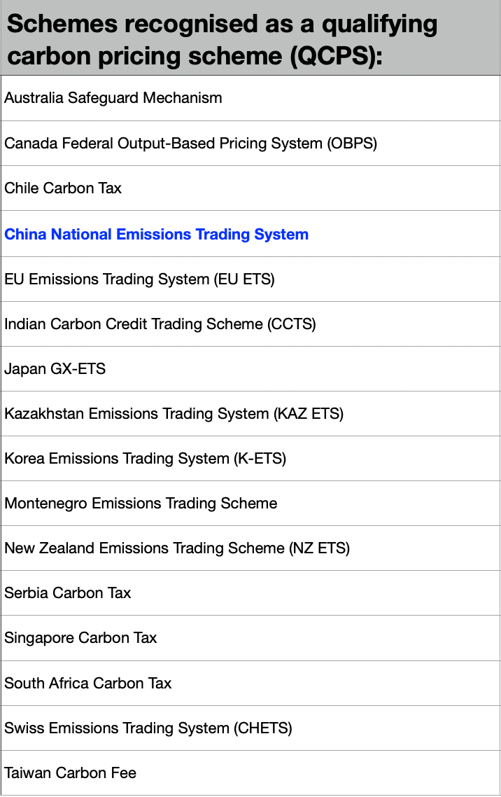 UK CBAM qualifying carbon pricing schemes list including China National Emissions Trading System