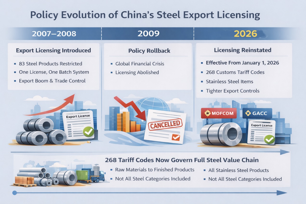 Policy note chart 1
