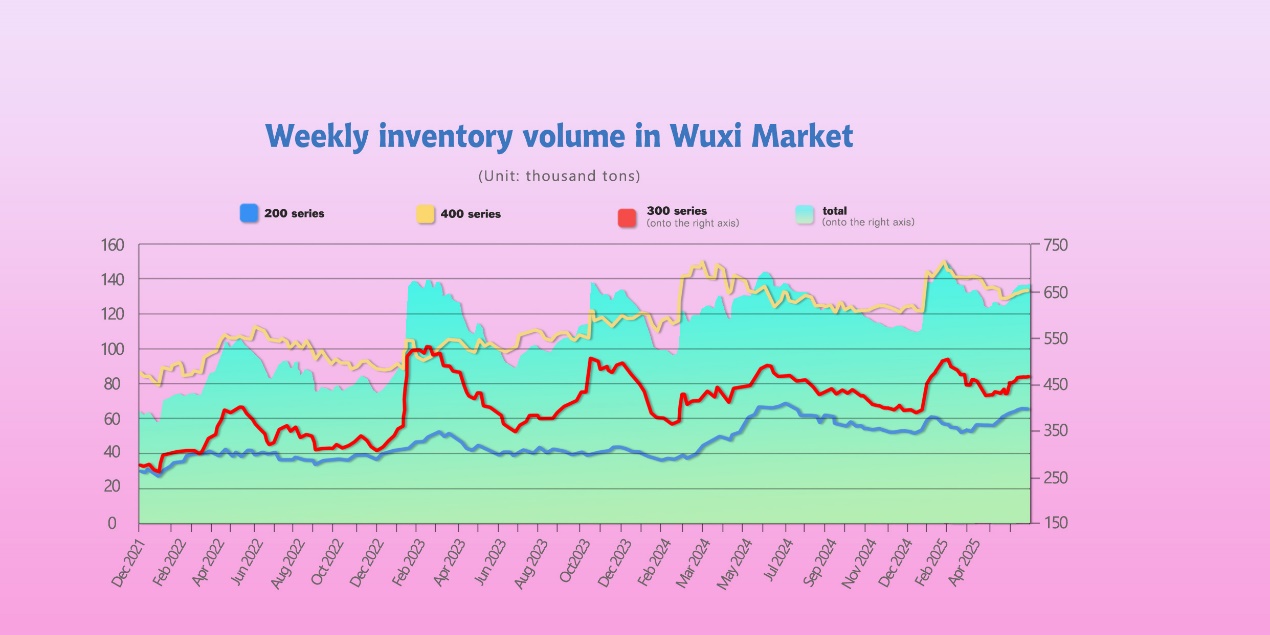 Market review chart 2