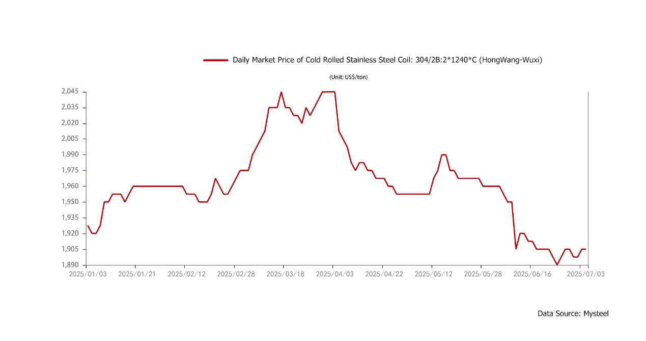 Market review chart 3