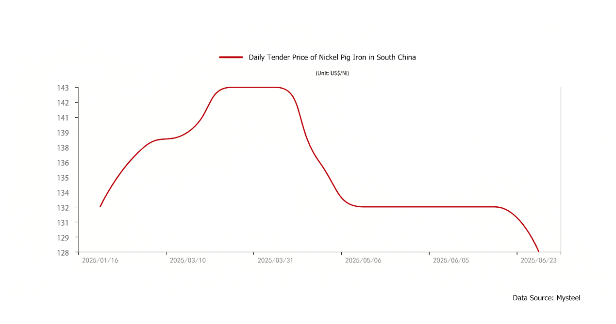 Market review chart 10