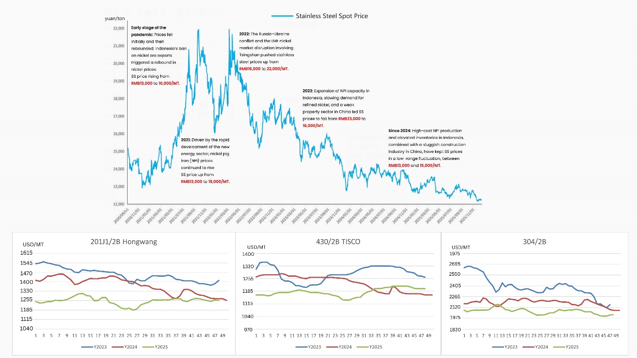 Market review chart 1