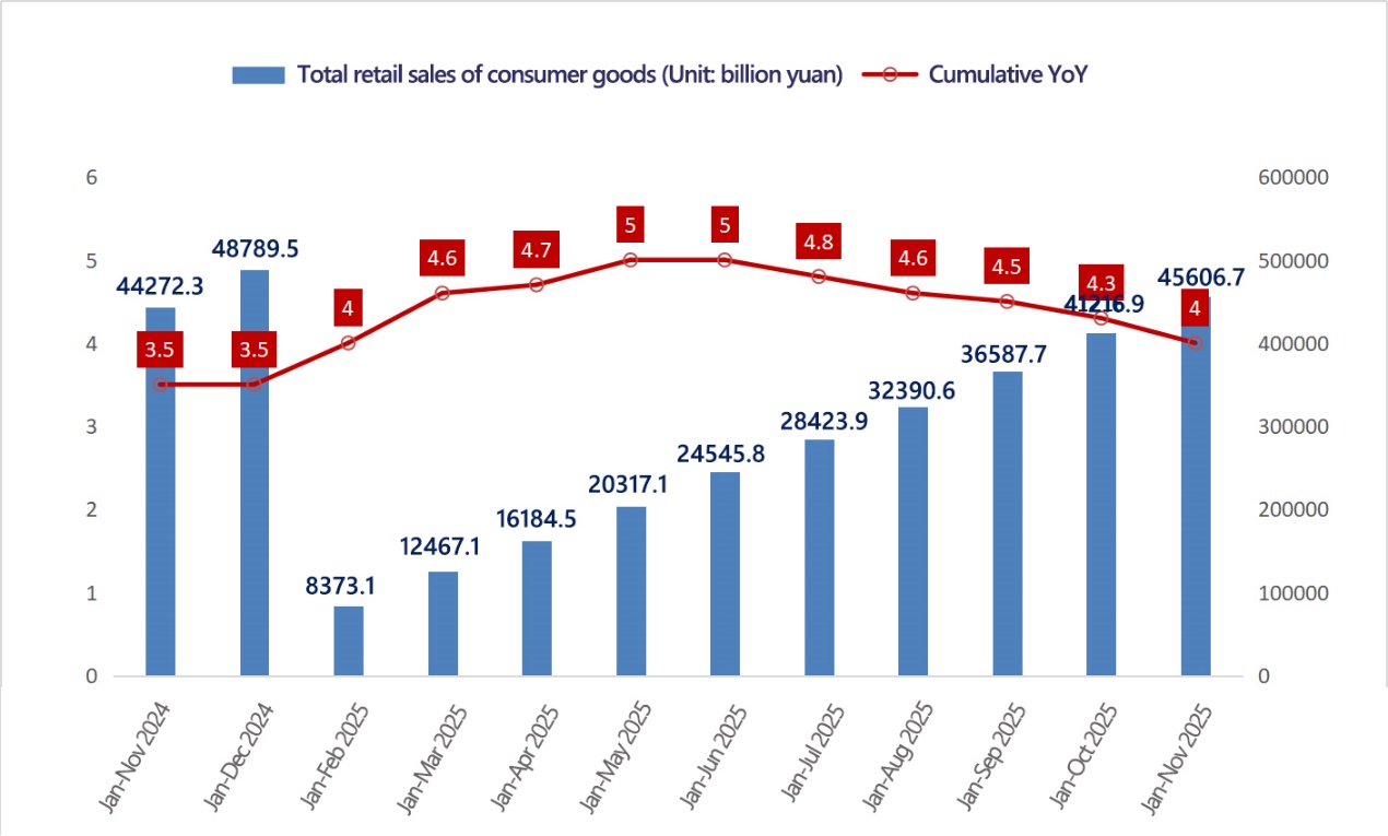 Market review chart 5