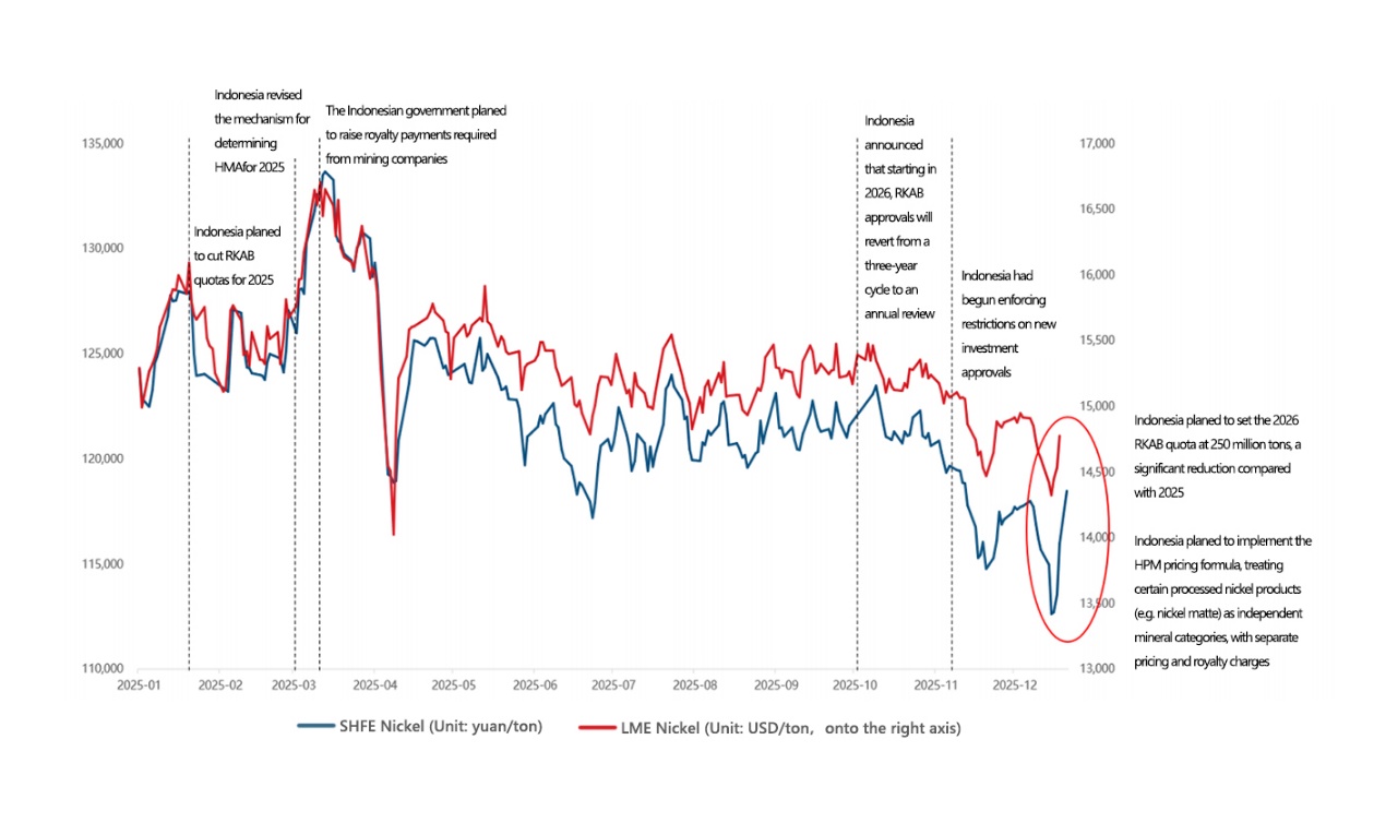 Market review chart 10