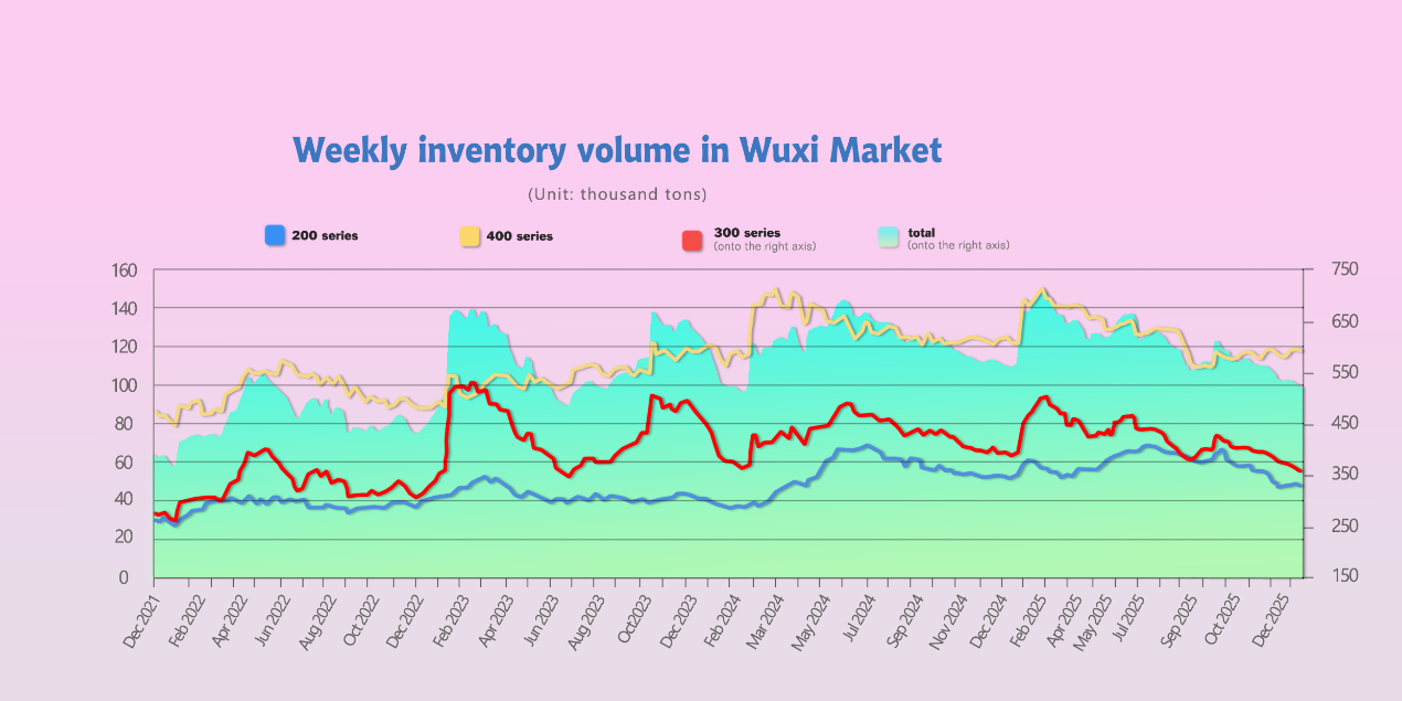 Price inventory chart 2