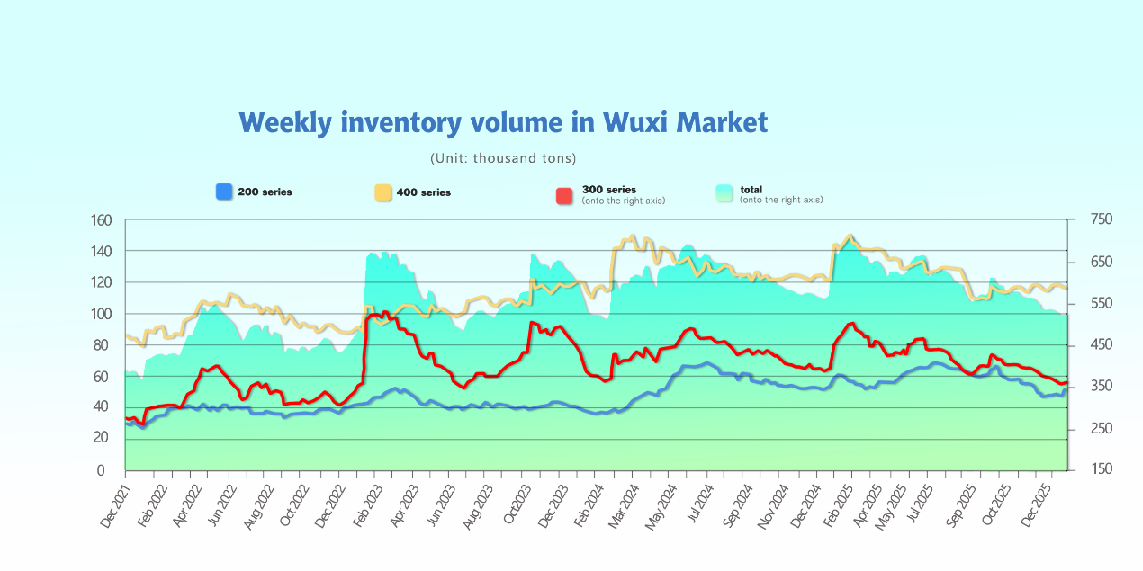 Price inventory chart 2
