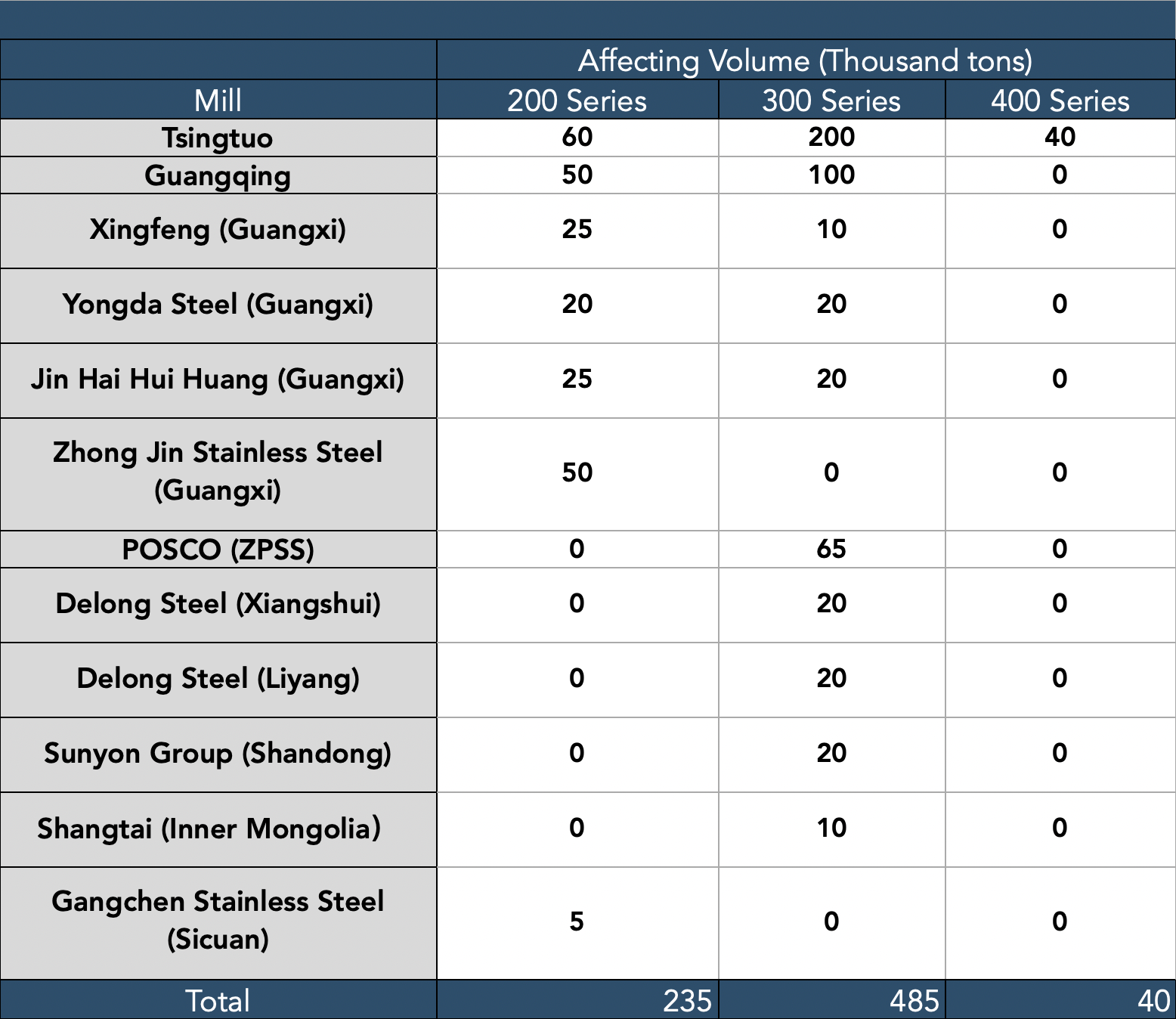 Price inventory chart 3
