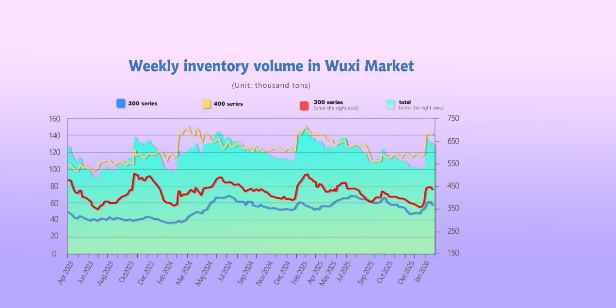 Price inventory chart 1