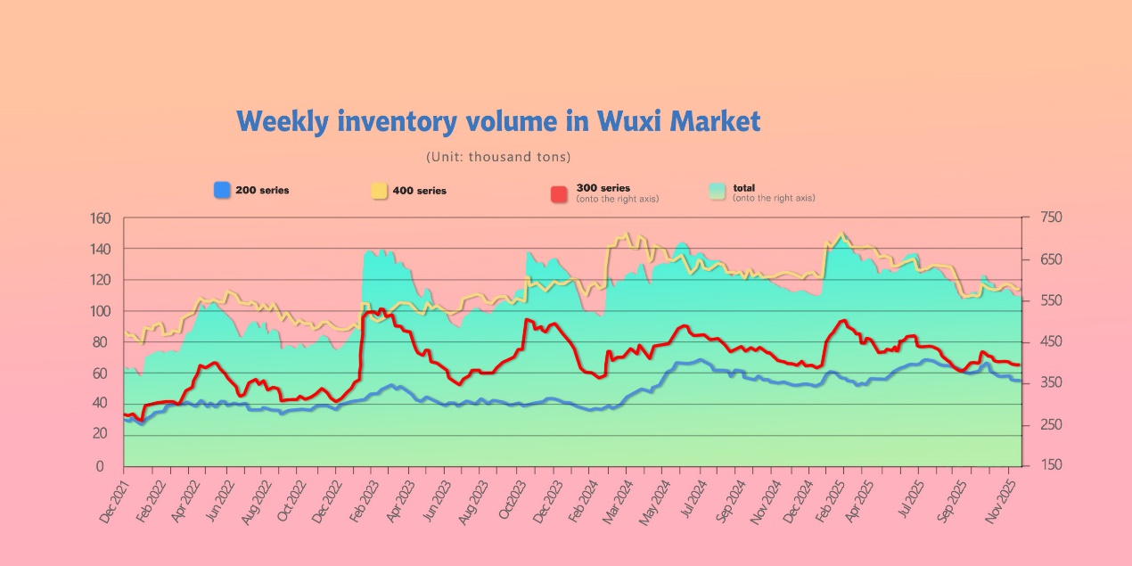 Price inventory chart 2