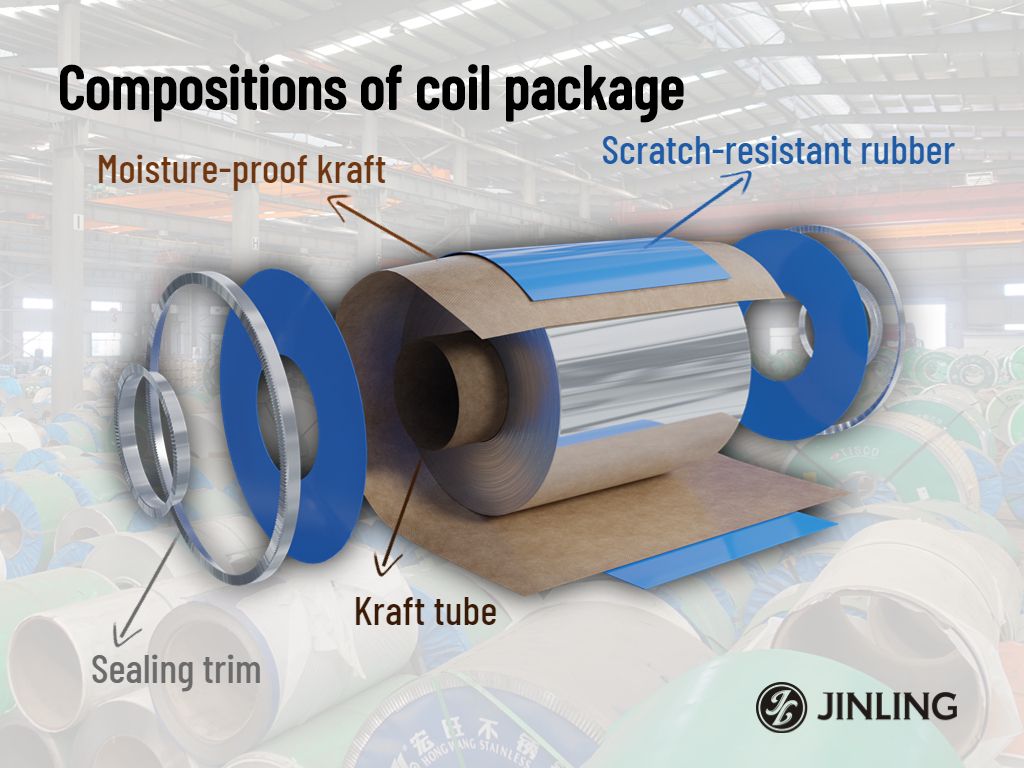 Stainless steel coil export packing composition