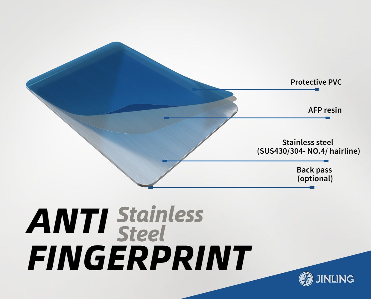 Blue protective PVC and AFP resin layer structure over stainless steel